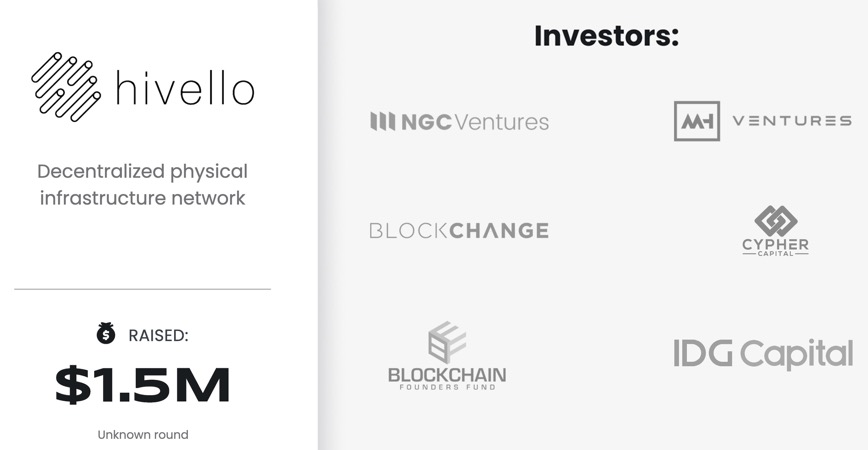 Hivello capital raising