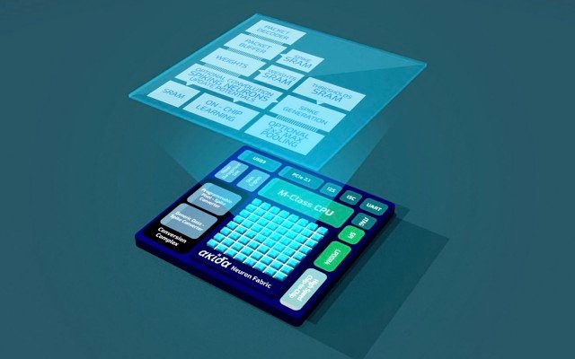 BrainChip Holdings debuts beta version of neural network converter