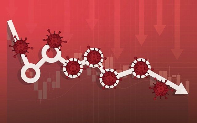 Coronavirus and oil causes biggest share market price slump since GFC