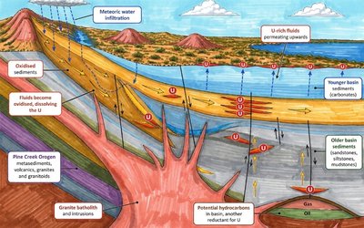 Greenvale Energy Defines Potential Paleochannel Uranium Target at Thunderball’s Powers Prospect